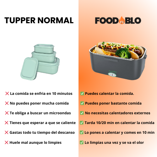 Foodablo™ Caliente, Casero y Sin Gasto Extra